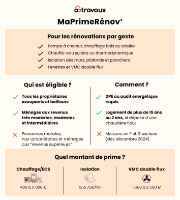 infographie-maprimerenov-pargeste