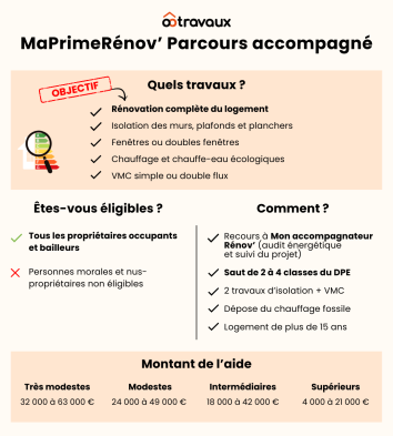 MaPrimeRenov2025 Infographie Parcours Accompagné