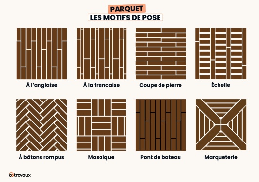infographie décrivant les différents motifs de parquet