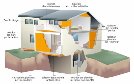 schema isolation de votre maison