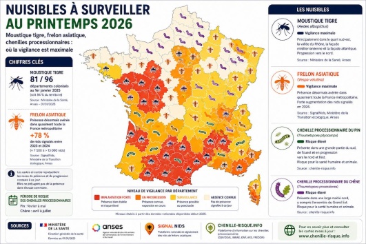 carte nuisible